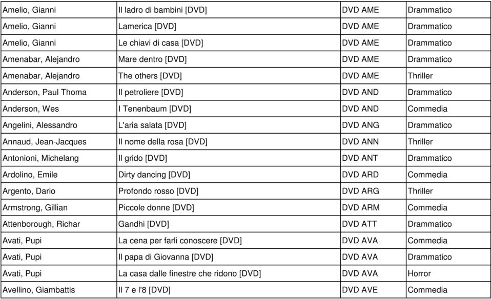 Alessandro L'aria salata [DVD] DVD ANG Drammatico Annaud, Jean-Jacques Il nome della rosa [DVD] DVD ANN Thriller Antonioni, Michelang Il grido [DVD] DVD ANT Drammatico Ardolino, Emile Dirty dancing