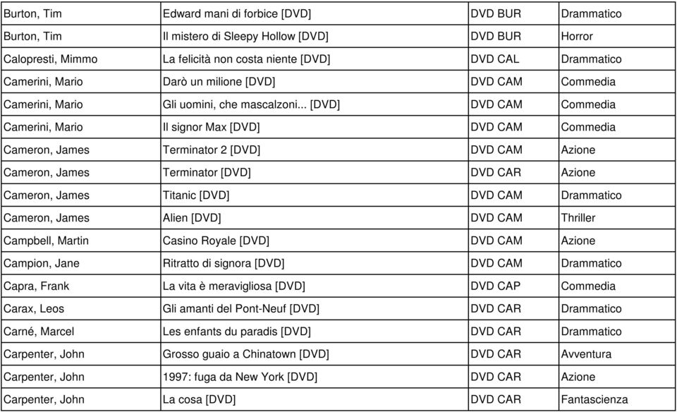 .. [DVD] DVD CAM Commedia Camerini, Mario Il signor Max [DVD] DVD CAM Commedia Cameron, James Terminator 2 [DVD] DVD CAM Azione Cameron, James Terminator [DVD] DVD CAR Azione Cameron, James Titanic