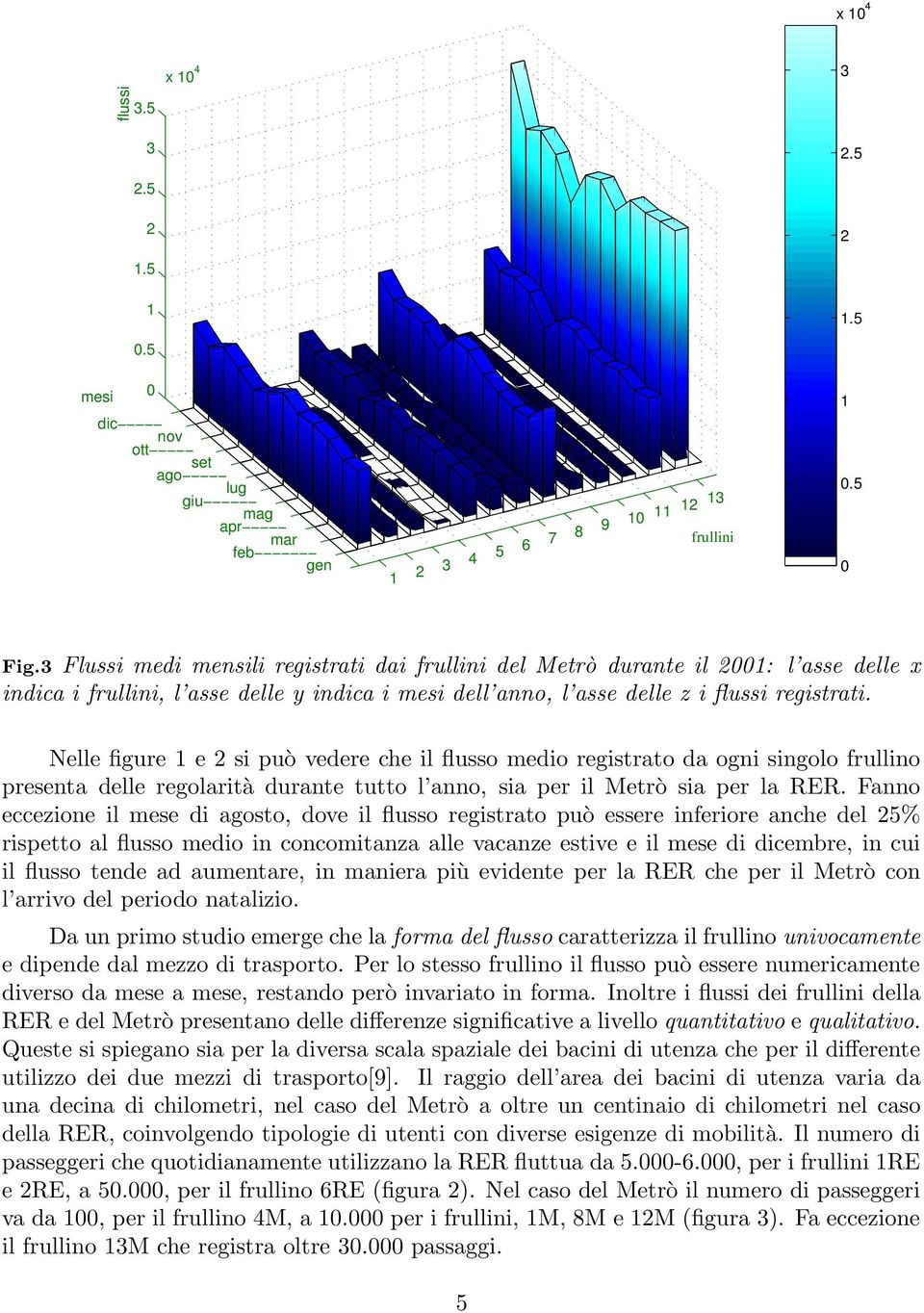 Nelle figure 1 e 2 si può vedere che il flusso medio registrato da ogni singolo frullino presenta delle regolarità durante tutto l anno, sia per il Metrò sia per la RER.