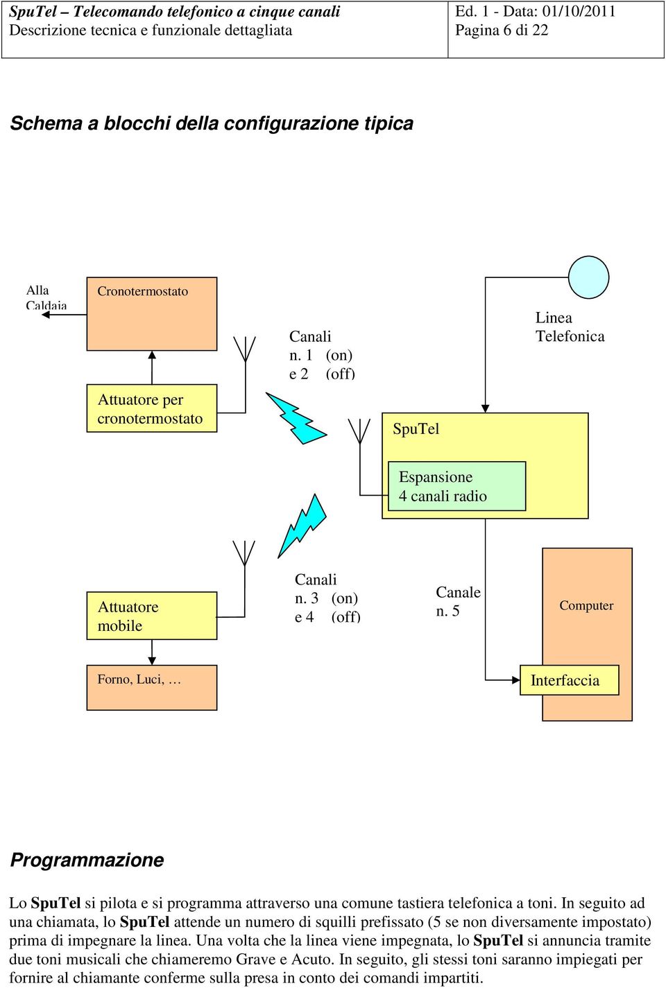 5 Computer Forno, Luci, Interfaccia Programmazione Lo SpuTel si pilota e si programma attraverso una comune tastiera telefonica a toni.