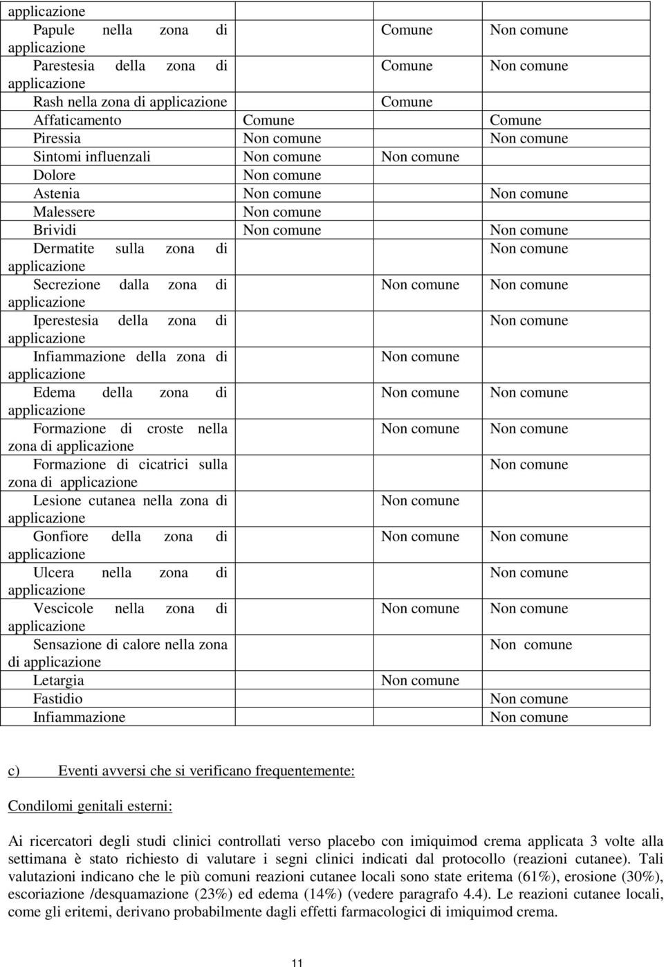 zona di applicazione Formazione di croste nella zona di applicazione Formazione di cicatrici sulla zona di applicazione Lesione cutanea nella zona di applicazione Gonfiore della zona di applicazione