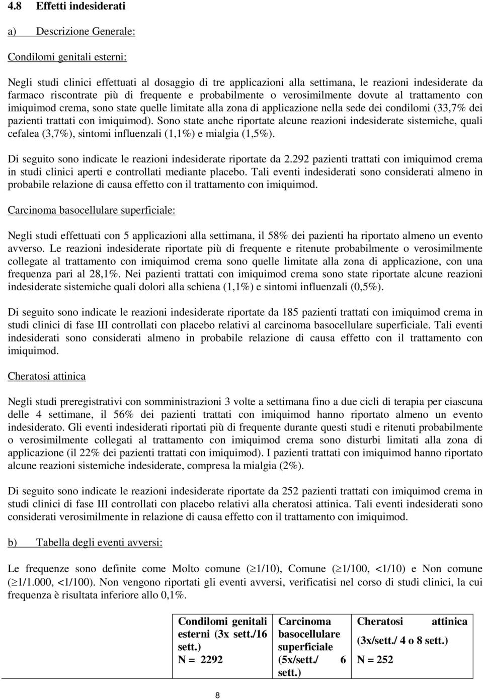 pazienti trattati con imiquimod). Sono state anche riportate alcune reazioni indesiderate sistemiche, quali cefalea (3,7%), sintomi influenzali (1,1%) e mialgia (1,5%).