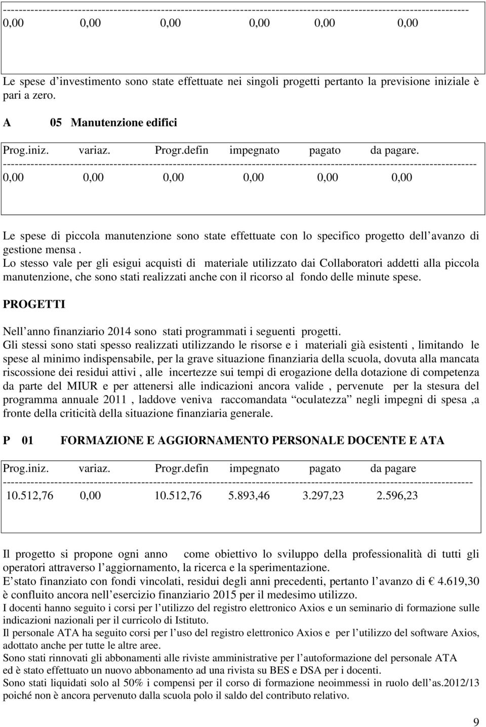 0,00 0,00 0,00 0,00 0,00 0,00 Le spese di piccola manutenzione sono state effettuate con lo specifico progetto dell avanzo di gestione mensa.