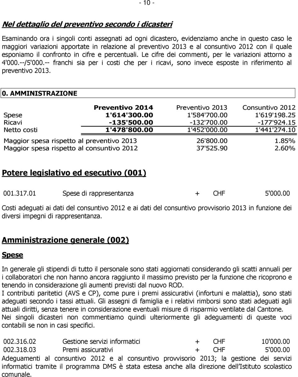 -- franchi sia per i costi che per i ricavi, sono invece esposte in riferimento al preventivo 2013. 0. AMMINISTRAZIONE Preventivo 2014 Preventivo 2013 Consuntivo 2012 Spese 1'614'300.00 1'584'700.