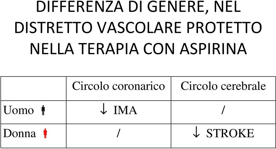 CON ASPIRINA Circolo coronarico