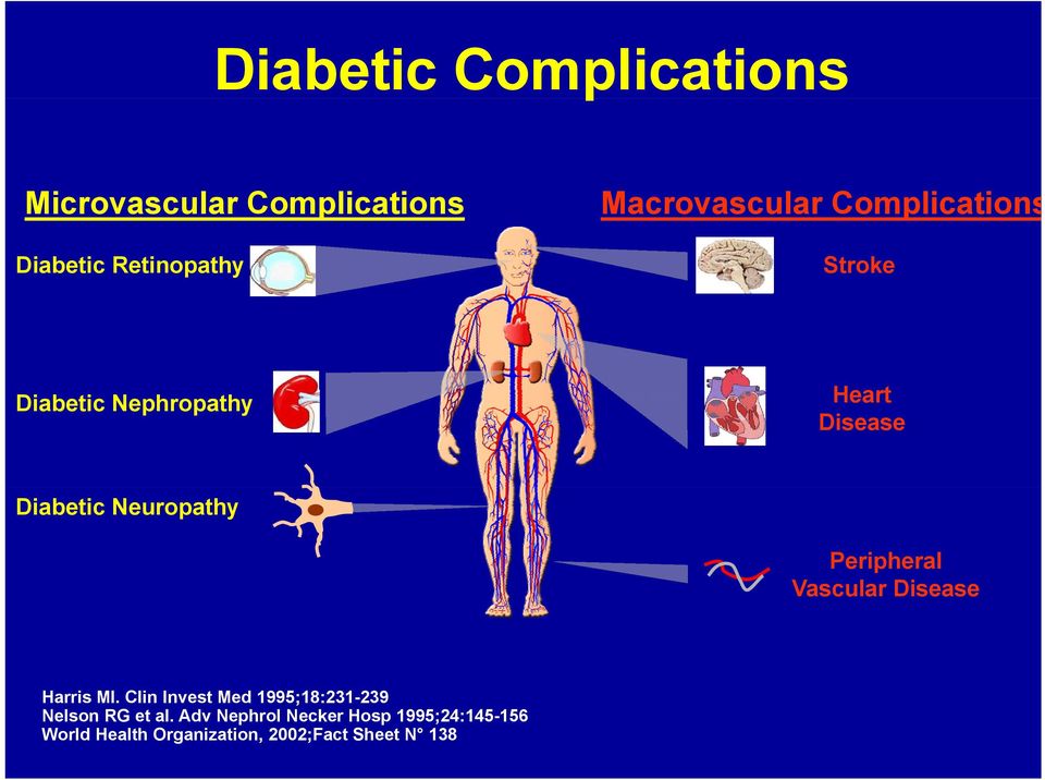 Peripheral Vascular Disease Harris MI.