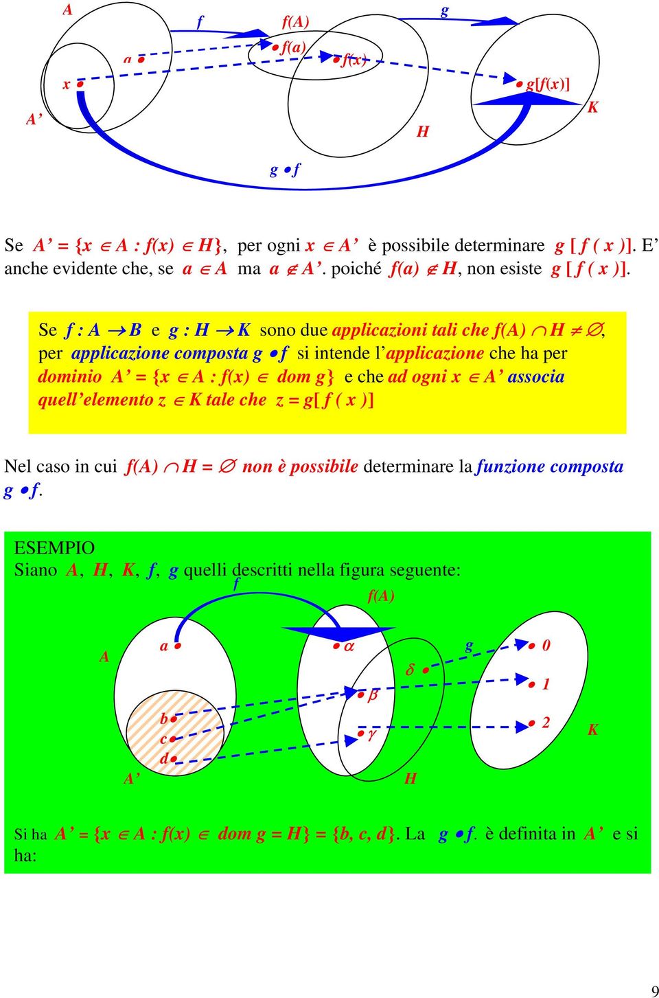 Se f : A B e g : H K sono due applicazioni tali che f(a) H, per applicazione composta g f si intende l applicazione che ha per dominio A = {x A : f(x) dom g} e che ad ogni