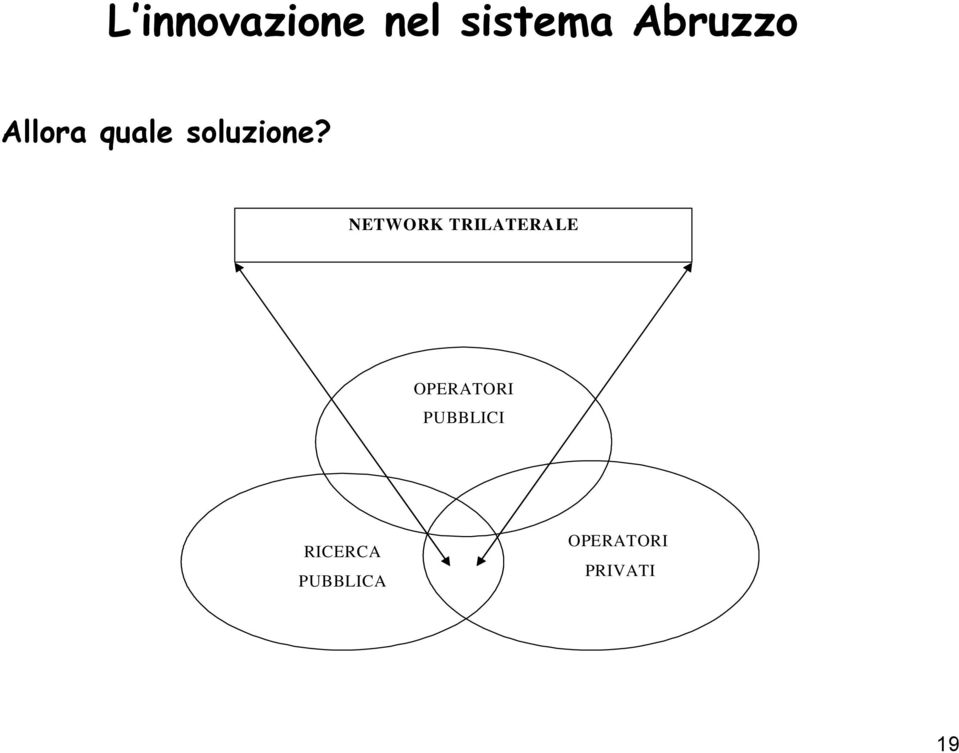 NETWORK TRILATERALE OPERATORI