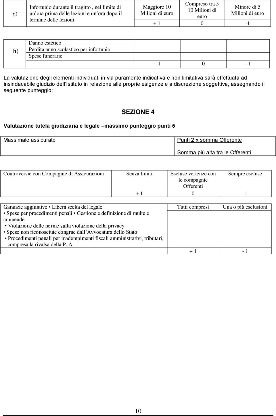 insindacabile giudizio dell Istituto in relazione alle proprie esigenze e a discrezione soggettiva, assegnando il seguente punteggio: SEZIONE 4 Valutazione tutela giudiziaria e legale massimo