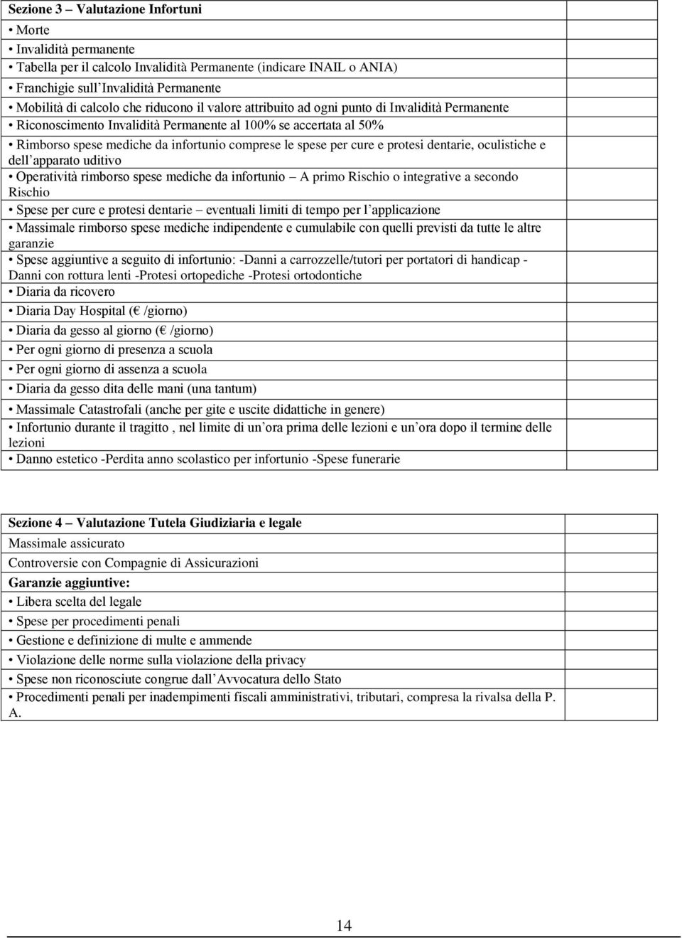 dentarie, oculistiche e dell apparato uditivo Operatività rimborso spese mediche da infortunio A primo Rischio o integrative a secondo Rischio Spese per cure e protesi dentarie eventuali limiti di