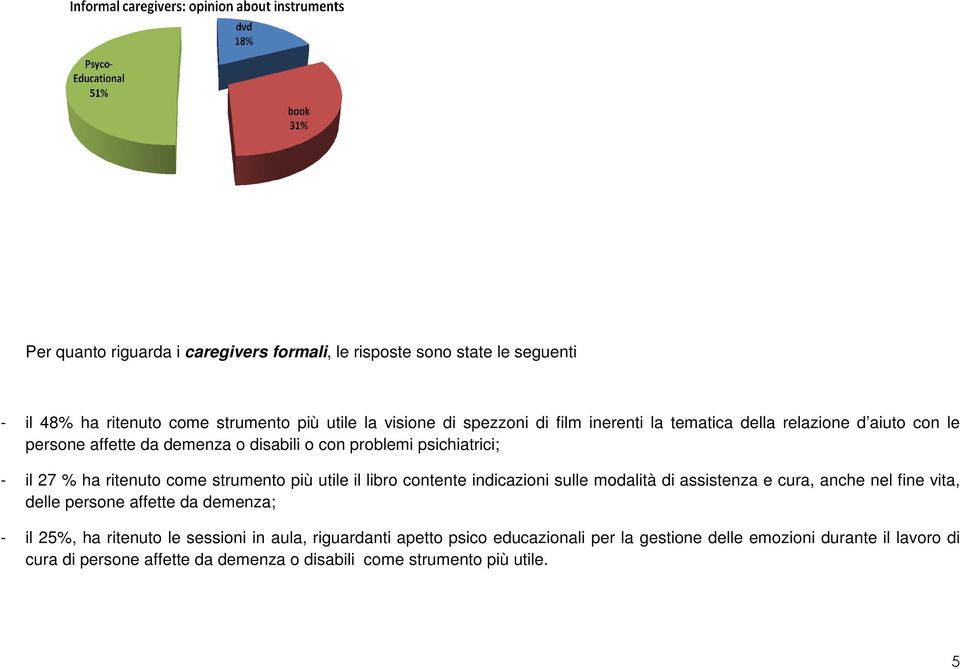 utile il libro contente indicazioni sulle modalità di assistenza e cura, anche nel fine vita, delle persone affette da demenza; - il 25%, ha ritenuto le sessioni