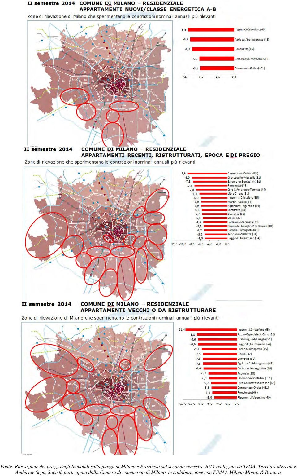 Provincia sul secondo semestre 2014