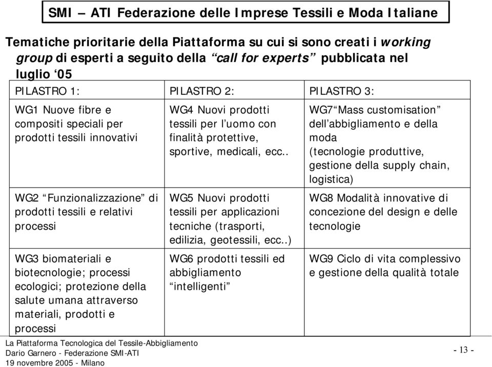 attraverso materiali, prodotti e processi WG4 Nuovi prodotti tessili per l uomo con finalità protettive, sportive, medicali, ecc.