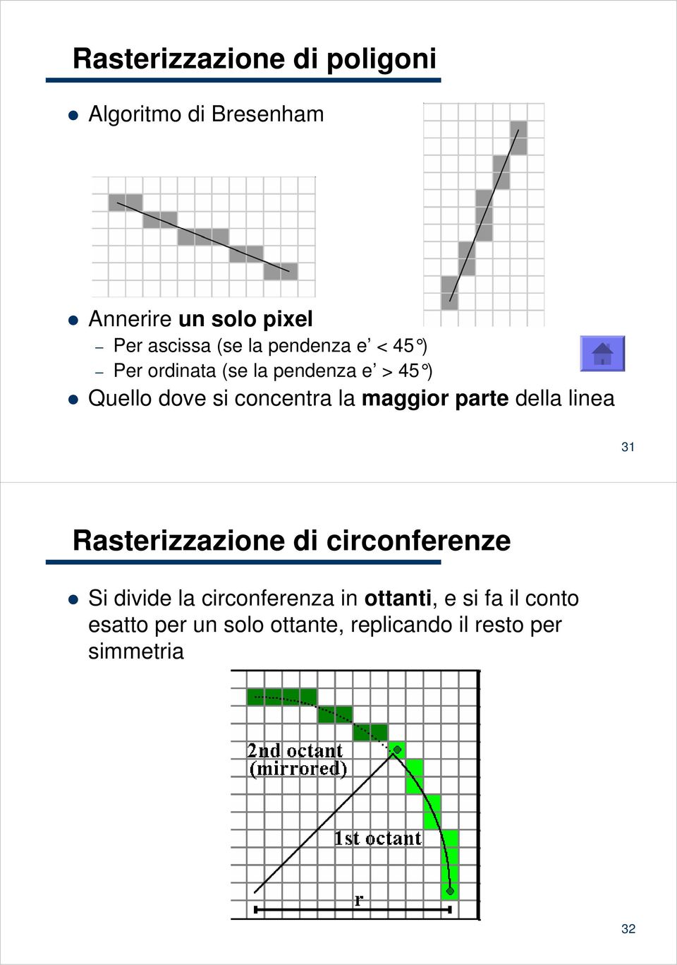 maggior parte della linea 31 Rasterizzazione di circonferenze Si divide la circonferenza