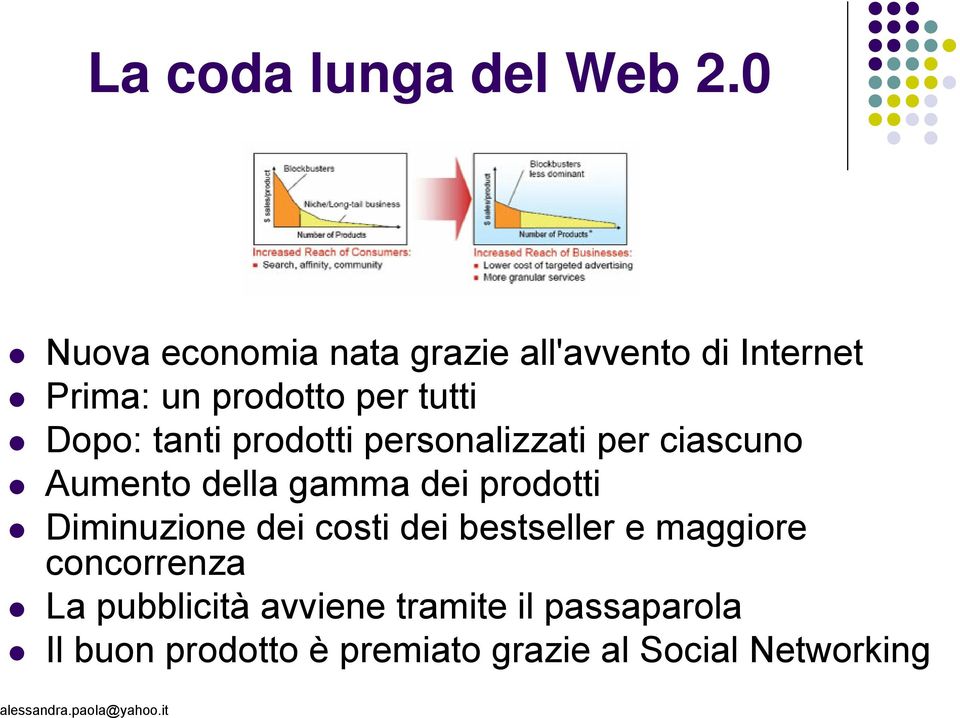 Dopo: tanti prodotti personalizzati per ciascuno Aumento della gamma dei prodotti