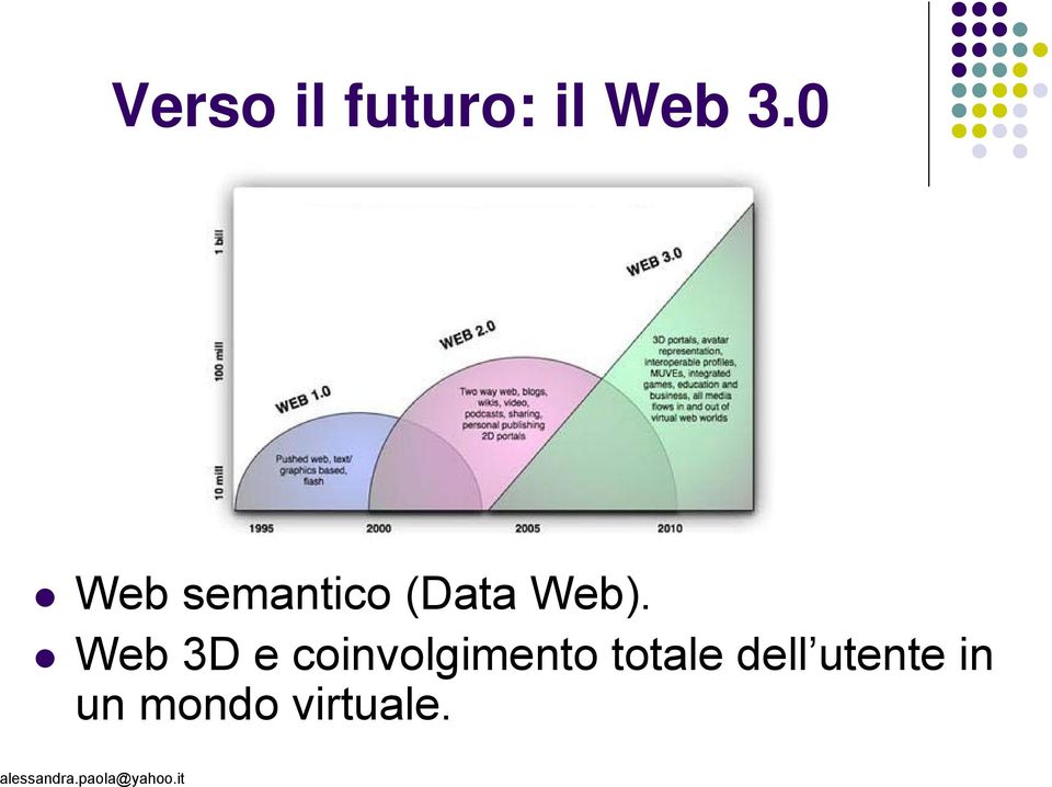 Web 3D e coinvolgimento