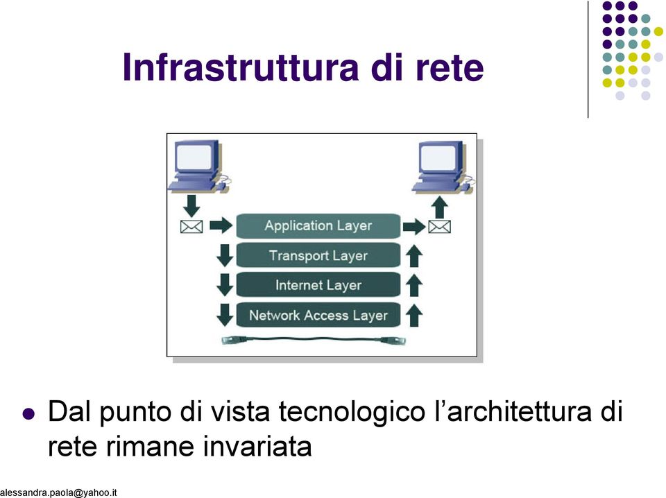 tecnologico l