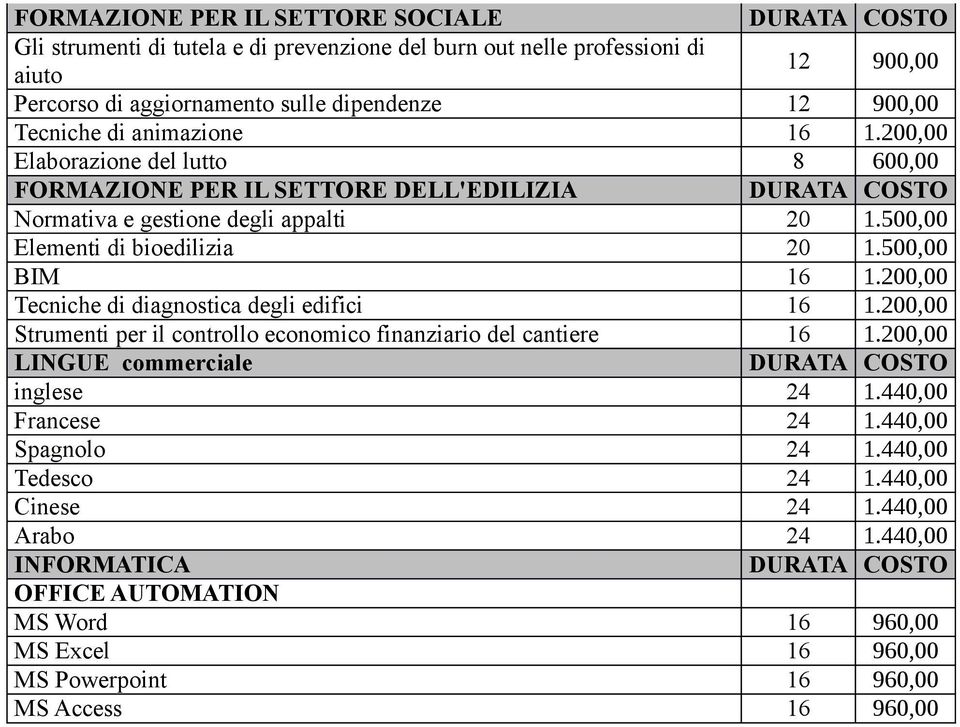 200,00 Tecniche di diagnostica degli edifici 16 1.200,00 Strumenti per il controllo economico finanziario del cantiere 16 1.200,00 LINGUE commerciale inglese 24 1.440,00 Francese 24 1.