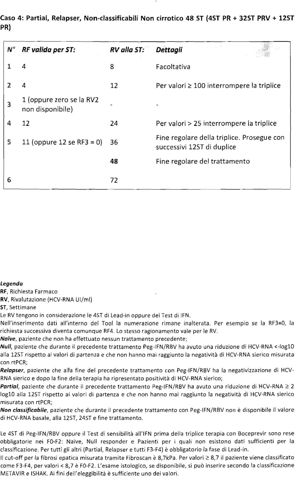 Prosegue con successivi 12ST di duplice 48 Fine regolare del trattamento 6 72 ST,5ettimane Le RV tengono in considerazione e 45T di Lead-in oppure del Test di FN.