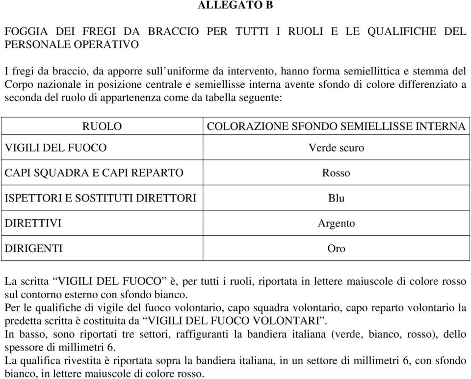 CAPI REPARTO ISPETTORI E SOSTITUTI DIRETTORI DIRETTIVI DIRIGENTI COLORAZIONE SFONDO SEMIELLISSE INTERNA Verde scuro Rosso Blu Argento Oro La scritta VIGILI DEL FUOCO è, per tutti i ruoli, riportata