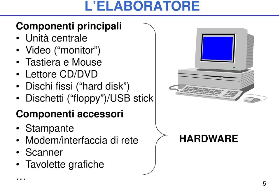 disk ) Dischetti ( floppy )/USB stick Componenti accessori