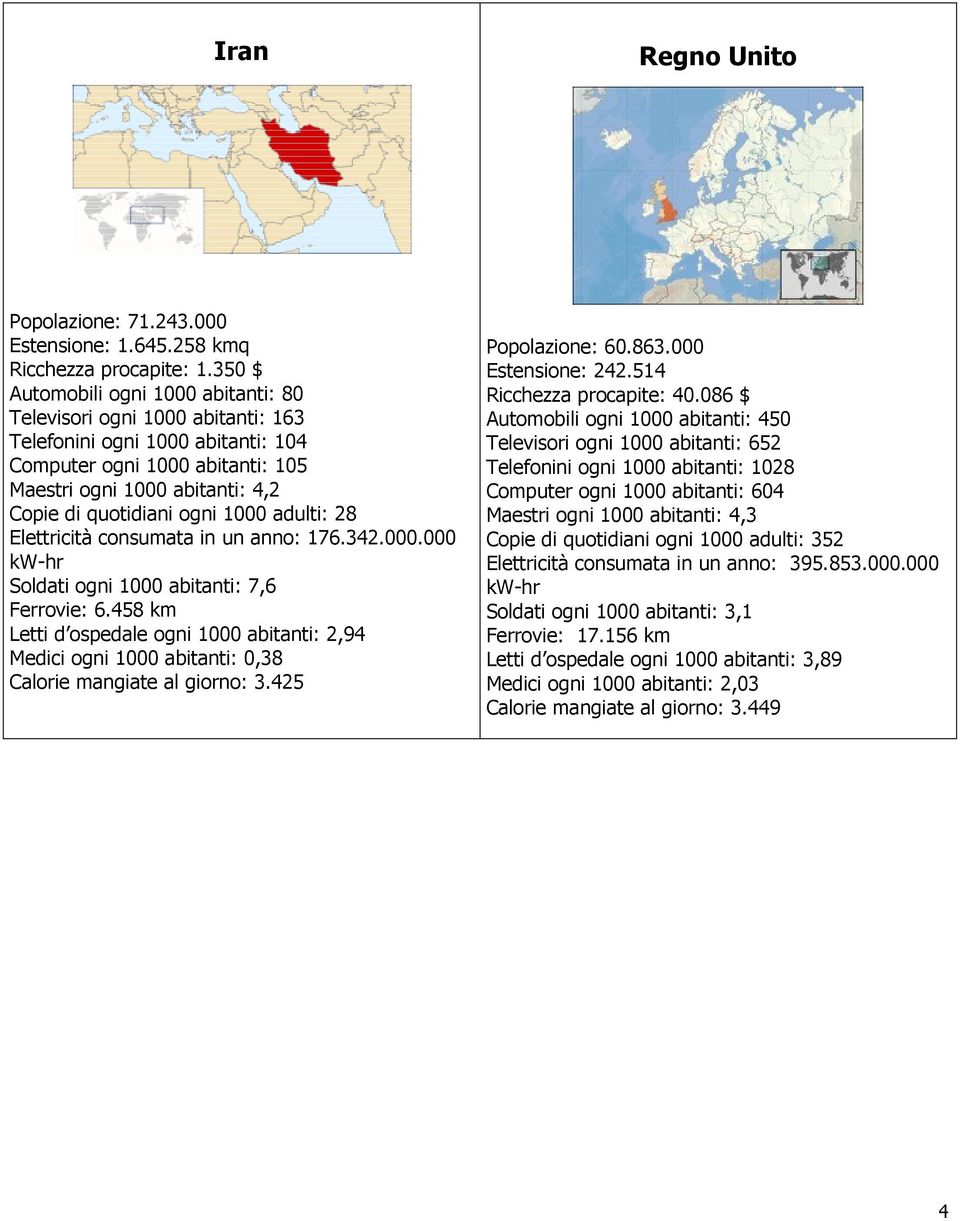1000 adulti: 28 Elettricità consumata in un anno: 176.342.000.000 Soldati ogni 1000 abitanti: 7,6 Ferrovie: 6.