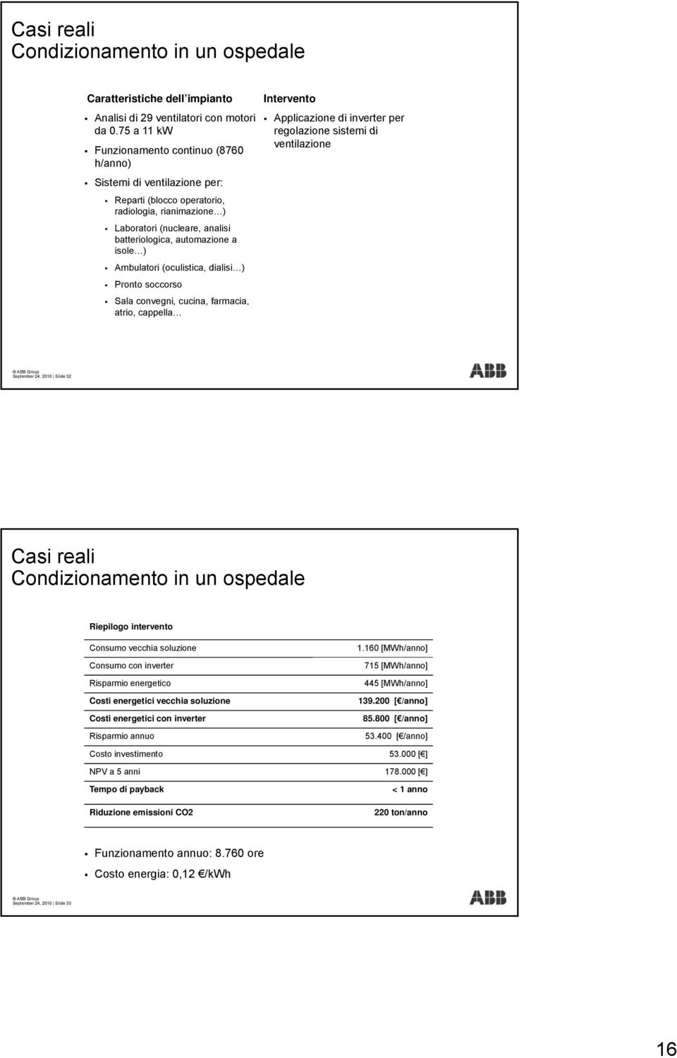 Ambulatori (oculistica, dialisi ) Pronto soccorso Sala convegni, cucina, farmacia, atrio, cappella Intervento Applicazione di inverter per regolazione sistemi di ventilazione September 24, 2010 Slide