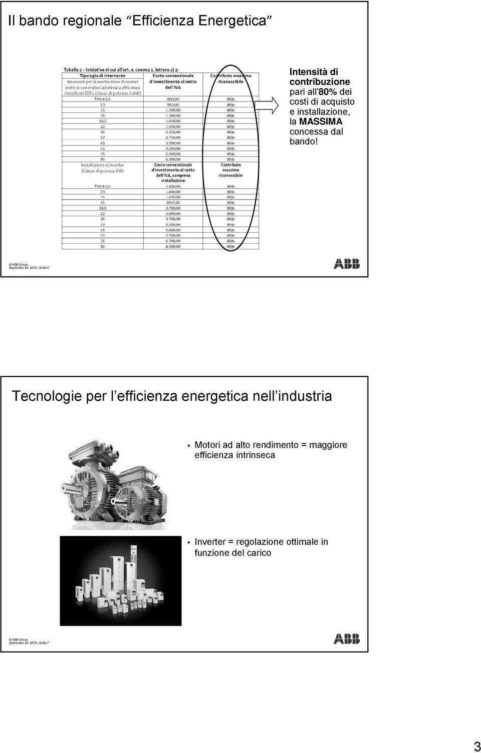 September 24, 2010 Slide 5 Tecnologie per l efficienza energetica nell industria Motori ad