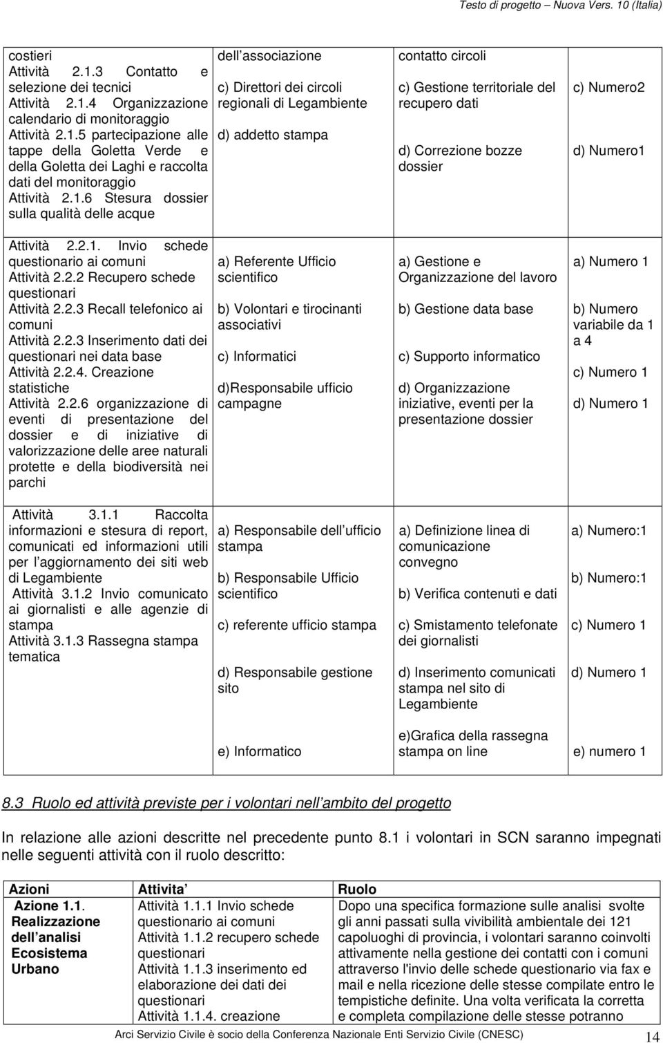 2.4. Creazione statistiche Attività 2.2.6 organizzazione di eventi di presentazione del dossier e di iniziative di valorizzazione delle aree naturali protette e della biodiversità nei parchi Attività 3.