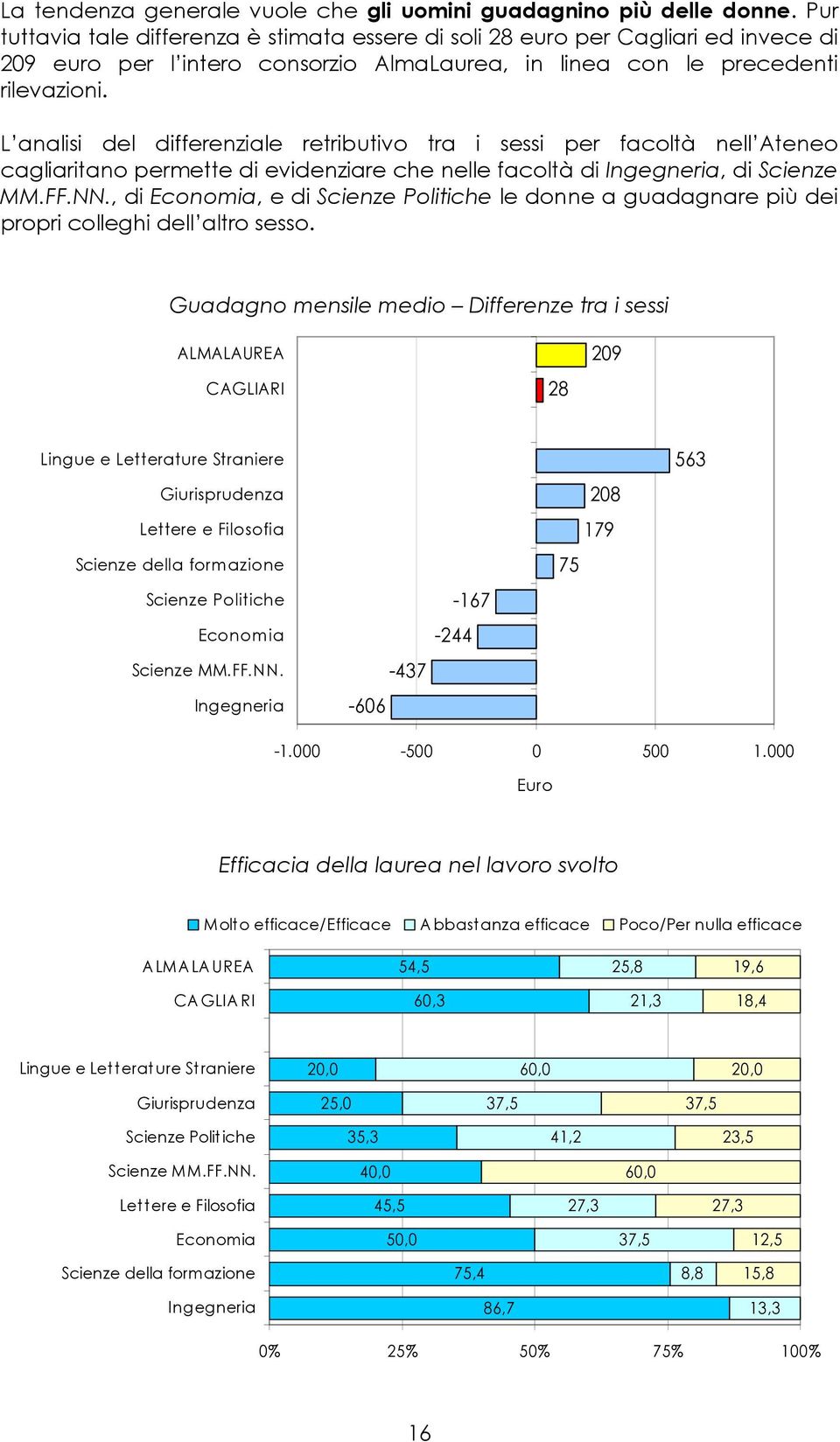 L analisi del differenziale retributivo tra i sessi per facoltà nell Ateneo cagliaritano permette di evidenziare che nelle facoltà di, di Scienze MM.FF.NN.