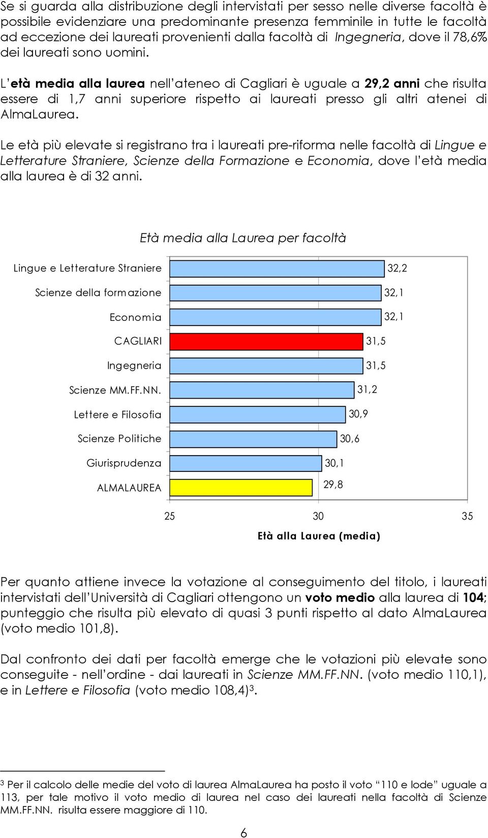 L età media alla laurea nell ateneo di Cagliari è uguale a 29,2 anni che risulta essere di 1,7 anni superiore rispetto ai laureati presso gli altri atenei di AlmaLaurea.