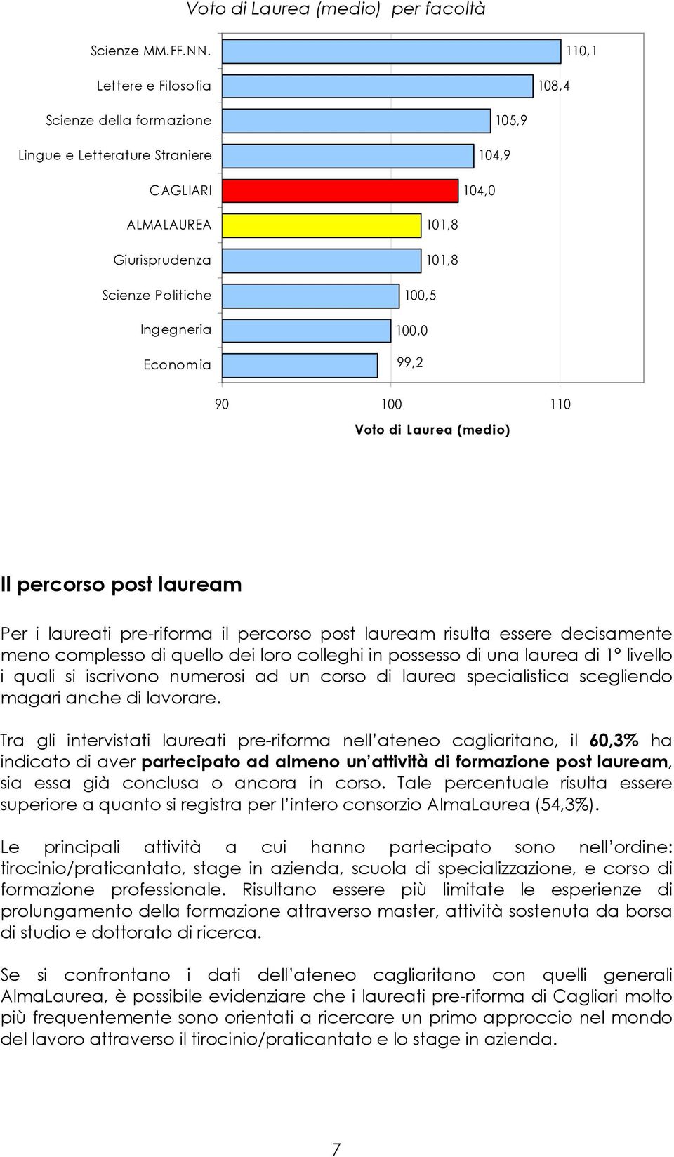 Il percorso post lauream Per i laureati pre-riforma il percorso post lauream risulta essere decisamente meno complesso di quello dei loro colleghi in possesso di una laurea di 1 livello i quali si