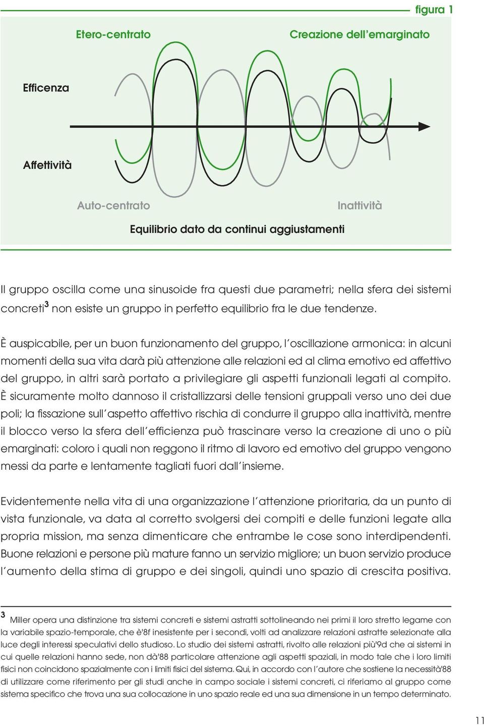 È auspicabile, per un buon funzionamento del gruppo, l oscillazione armonica: in alcuni momenti della sua vita darà più attenzione alle relazioni ed al clima emotivo ed affettivo del gruppo, in altri