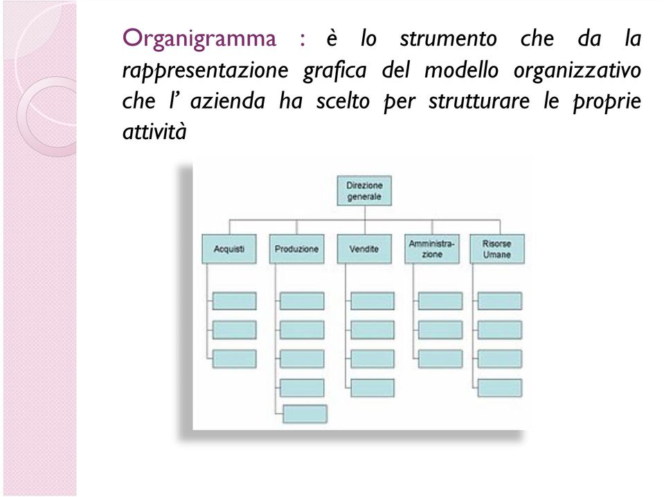 modello organizzativo che l azienda