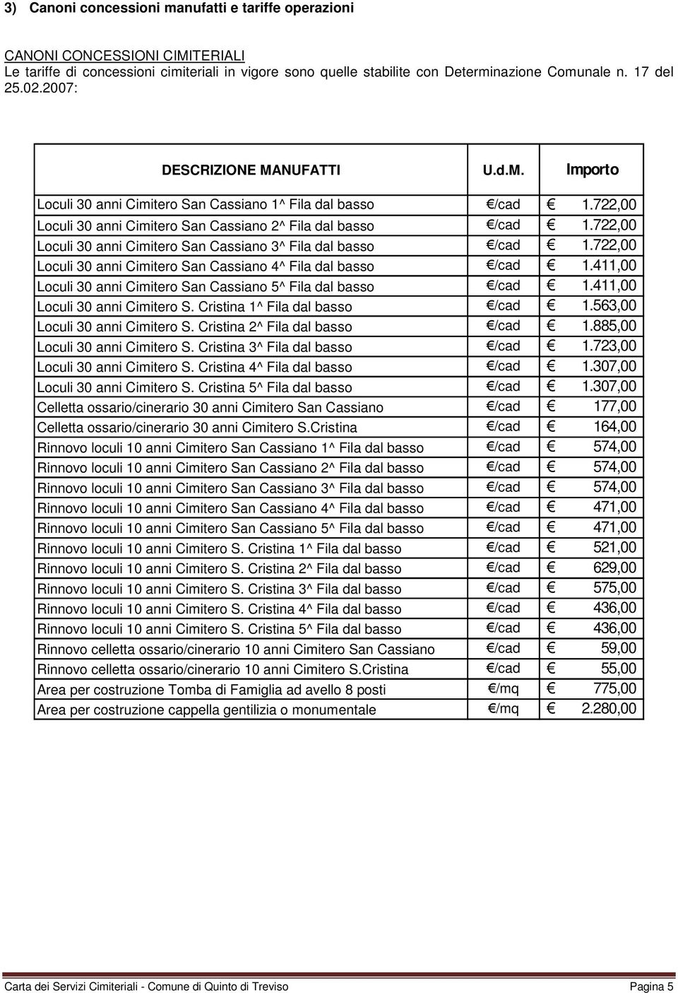 722,00 Loculi 30 anni Cimitero San Cassiano 3^ Fila dal basso /cad 1.722,00 Loculi 30 anni Cimitero San Cassiano 4^ Fila dal basso /cad 1.