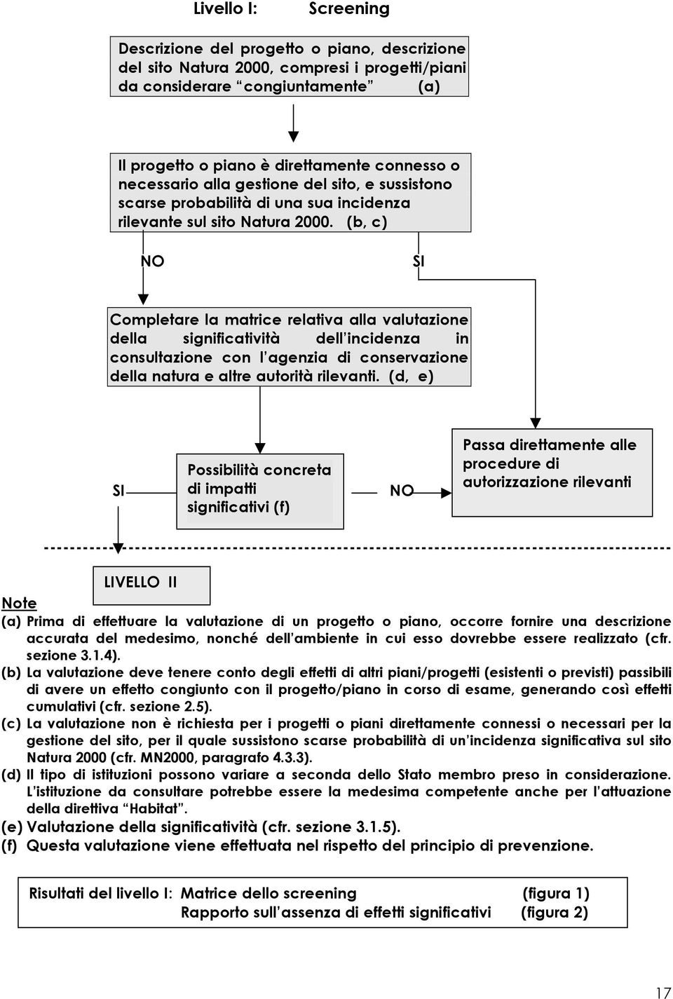 (b, c) NO SI Completare la matrice relativa alla valutazione della significatività dell incidenza in consultazione con l agenzia di conservazione della natura e altre autorità rilevanti.