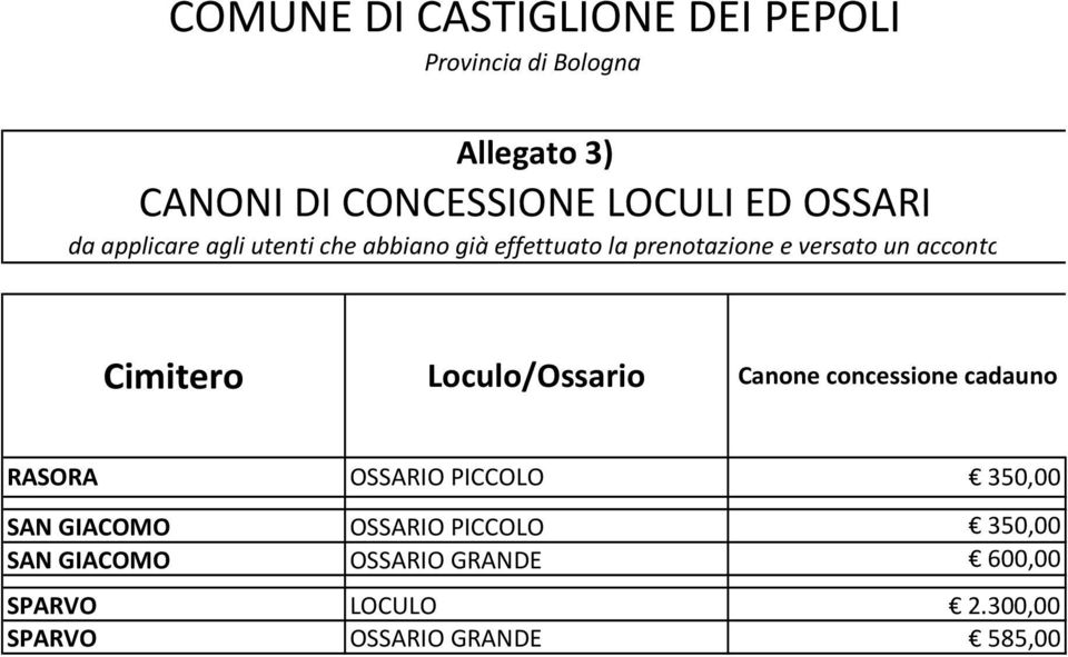 Loculo/Ossario Canone concessione cadauno RASORA OSSARIO PICCOLO 350,00 SAN GIACOMO