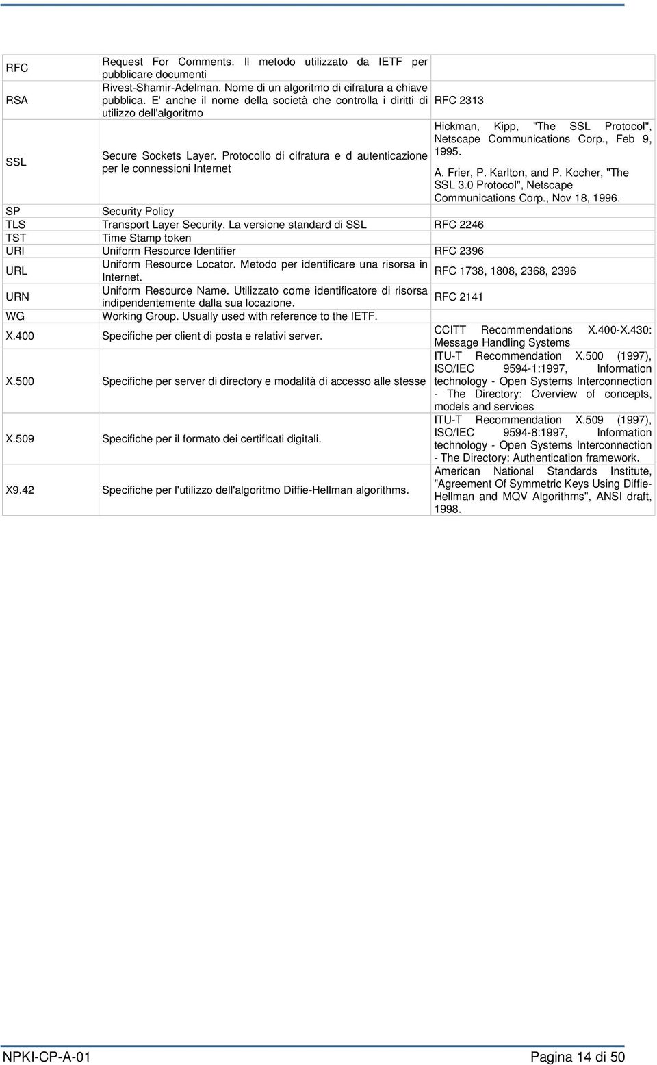 Protocollo di cifratura e d autenticazione per le connessioni Internet Hickman, Kipp, "The SSL Protocol", Netscape Communications Corp., Feb 9, 1995. A. Frier, P. Karlton, and P. Kocher, "The SSL 3.