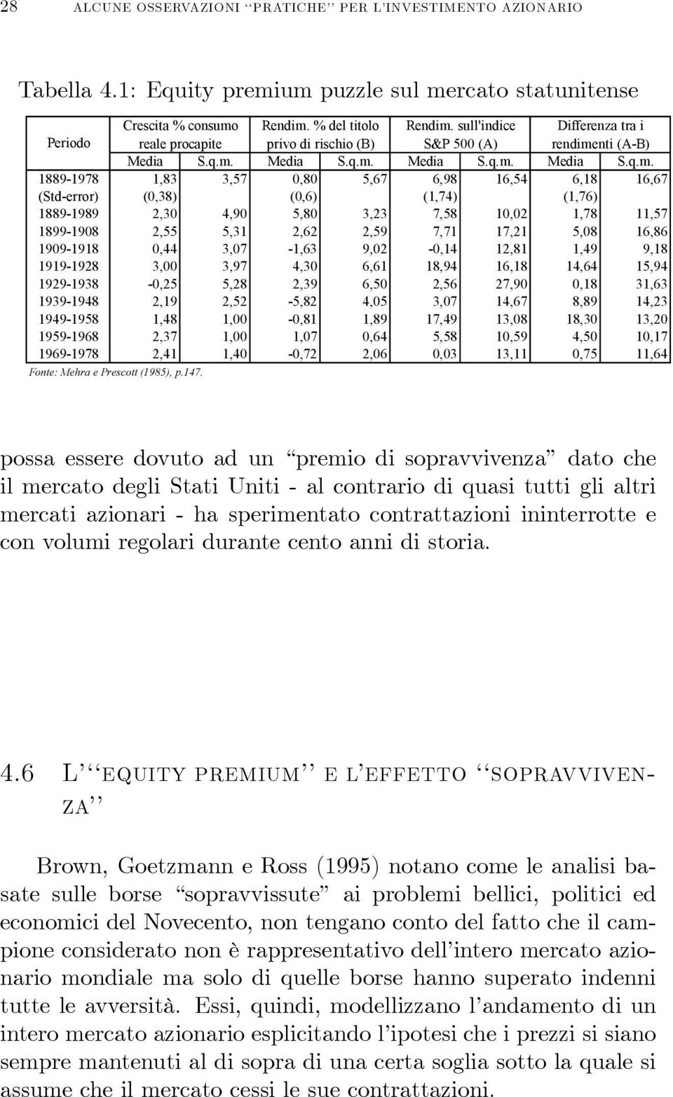 sull'indice S&P 500 (A) Differenza tra i rendime