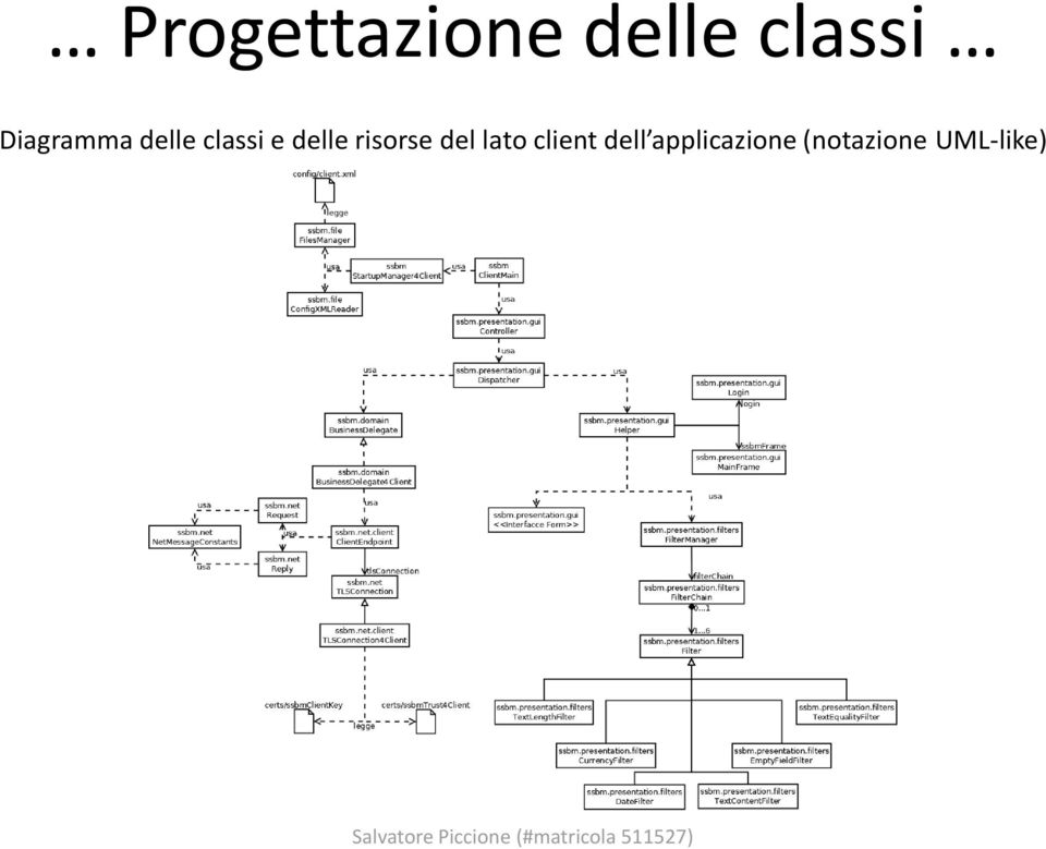 delle risorse del lato client