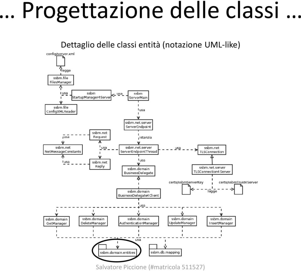 delle classi entità