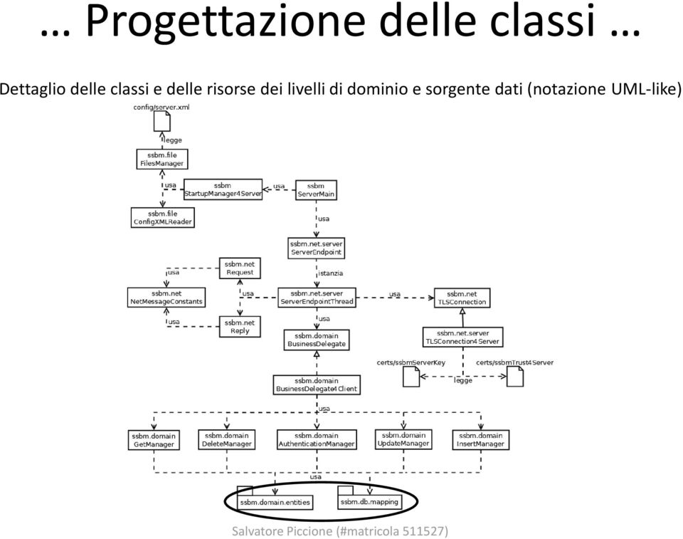 risorse dei livelli di dominio