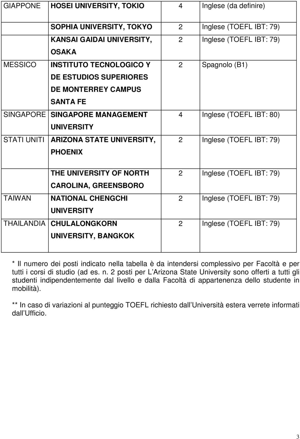 indicato nella tabella è da intendersi complessivo per Facoltà e per tutti i corsi di studio (ad es. n. 2 posti per L Arizona State University sono offerti a tutti gli studenti indipendentemente dal livello e dalla Facoltà di appartenenza dello studente in mobilità).