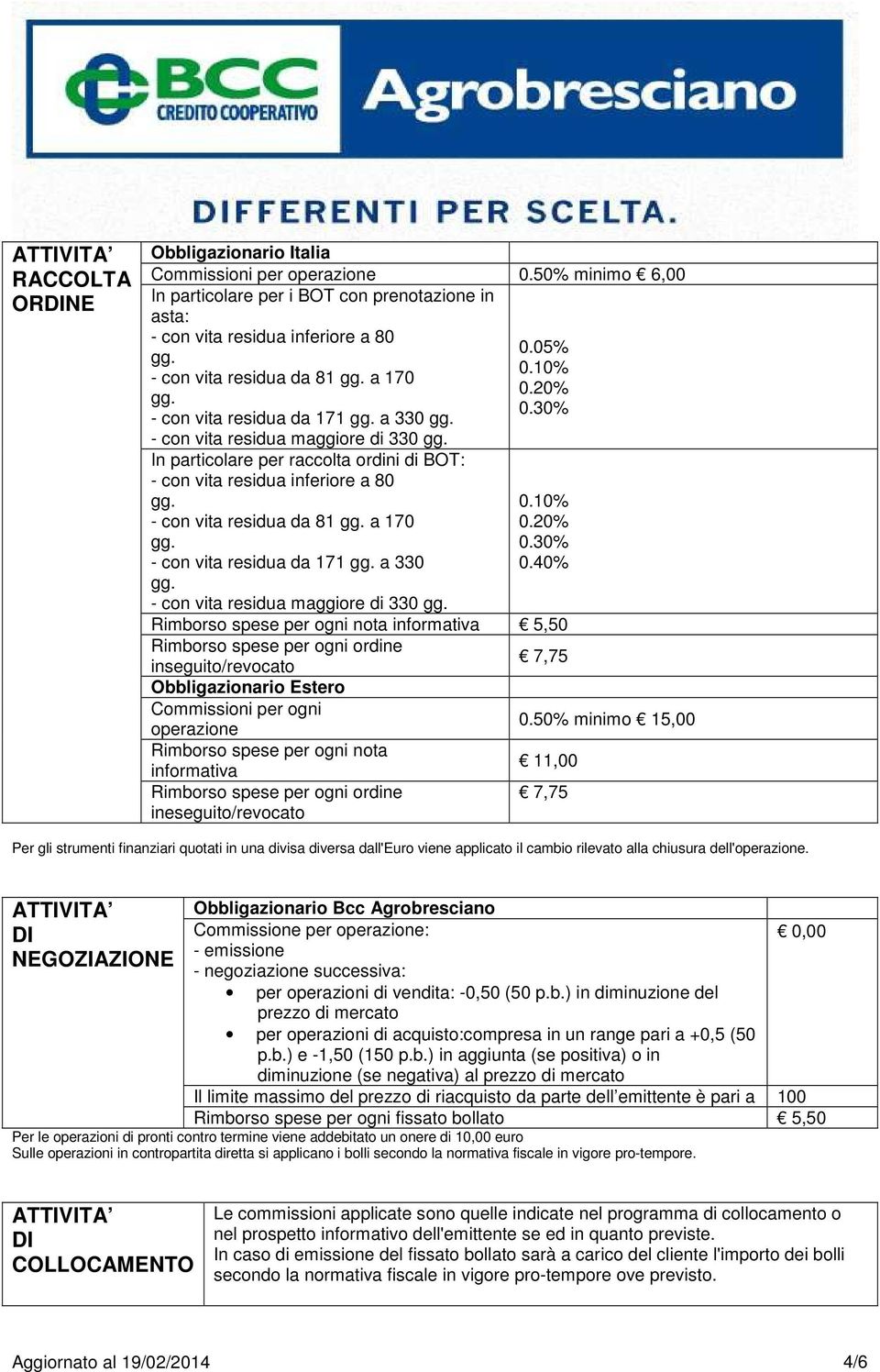 In particolare per raccolta ordini di BOT: - con vita residua inferiore a 80 - con vita residua da 81 a 170 - con vita residua da 171 a 330 - con vita residua maggiore di 330 0.05% 0.10% 0.20% 0.