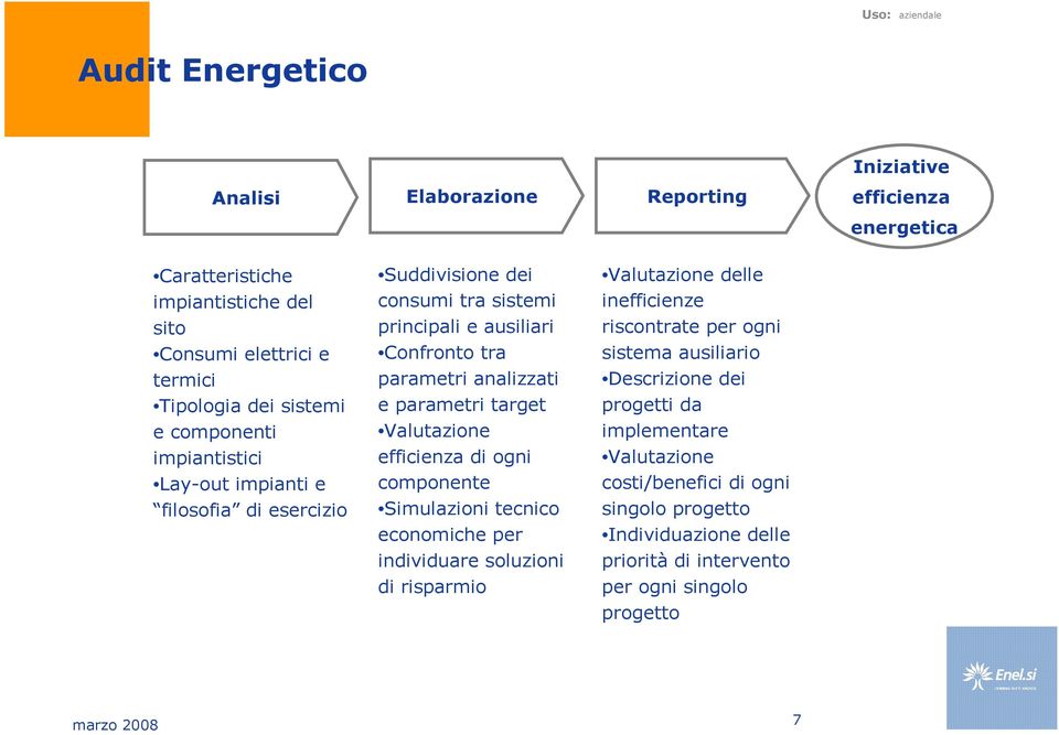 ausiliario Descrizione dei progetti da e componenti Valutazione implementare impiantistici Lay-out impianti e filosofia di esercizio efficienza di ogni componente Simulazioni