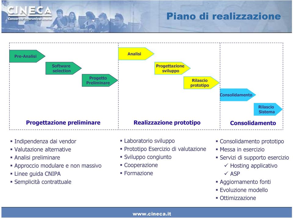 modulare e non massivo Linee guida CNIPA Semplicità contrattuale Laboratorio sviluppo Prototipo Esercizio di valutazione Sviluppo congiunto Cooperazione