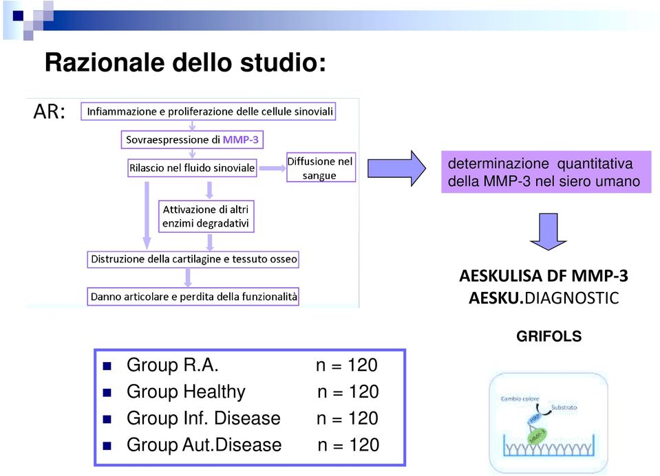 DIAGNOSTIC GRIFOLS Group R.A. n = 120 Group Healthy n = 120 Group Inf.