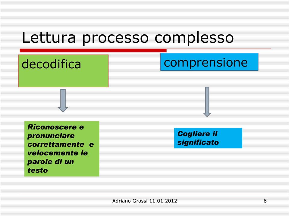 pronunciare correttamente e