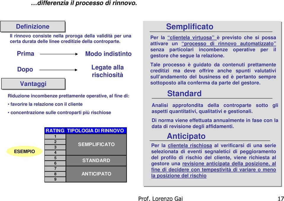 concentrazione sulle controparti più rischiose ESEMPIO SEMPLIFICATO STANDARD ANTICIPATO Semplificato Per la clientela virtuosa è previsto che si possa attivare un processo di rinnovo automatizzato