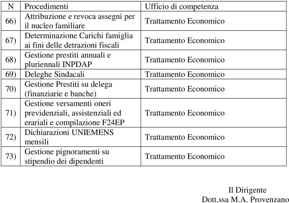 (finanziarie e banche) 71) Gestione versamenti oneri previdenziali, assistenziali ed erariali e compilazione F24EP 72)